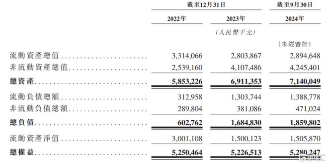 H上市华为入股碳化硅衬底价格下滑瓦力游戏app天岳先进冲击A+(图3)