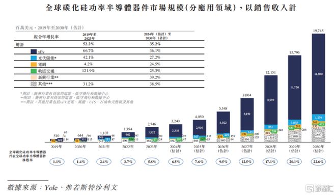 H上市华为入股碳化硅衬底价格下滑瓦力游戏app天岳先进冲击A+(图6)