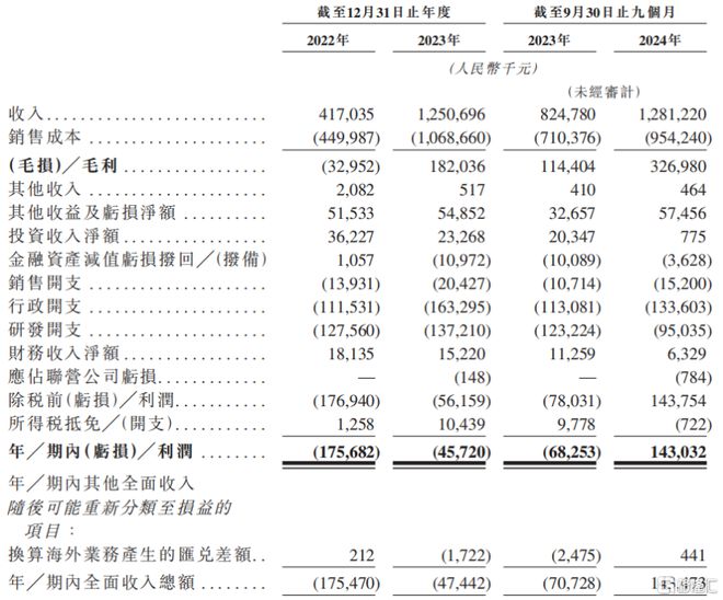 H上市华为入股碳化硅衬底价格下滑瓦力游戏app天岳先进冲击A+(图7)