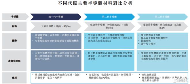 H上市华为入股碳化硅衬底价格下滑瓦力游戏app天岳先进冲击A+(图8)