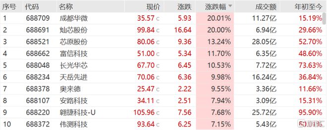 H上市华为入股碳化硅衬底价格下滑瓦力游戏app天岳先进冲击A+(图9)