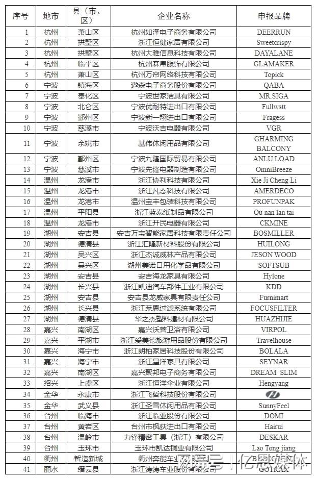 多位跨境电商大佬全暴露了！瓦力棋牌试玩浙江隐藏的40
