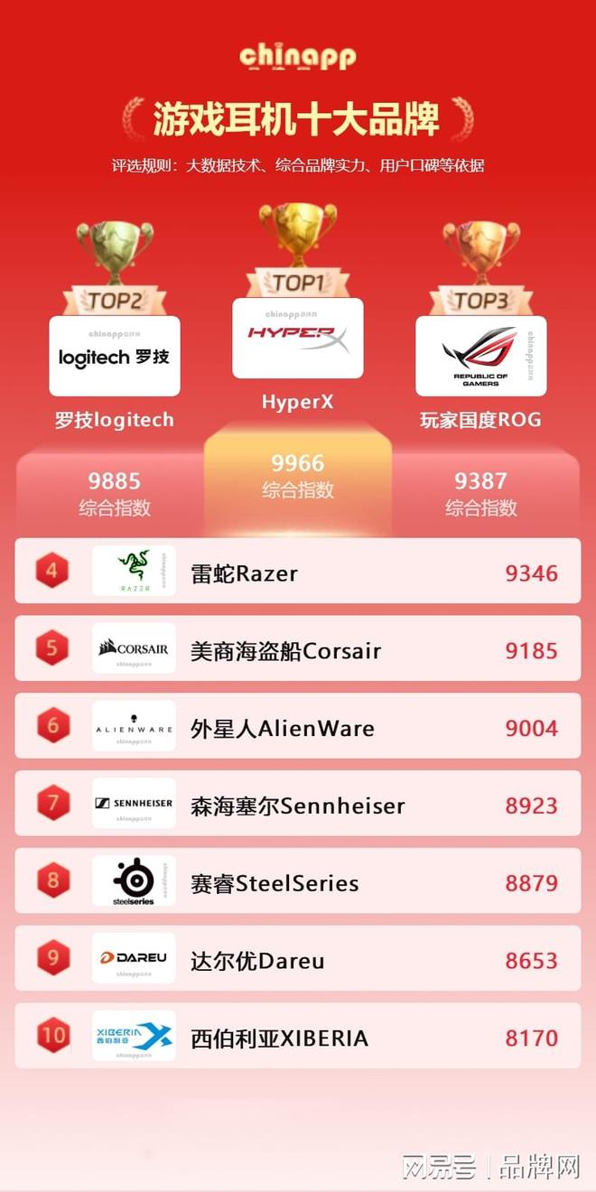 拓展了虚拟现实的应用边界和乐趣瓦力游戏十大游戏耳机品牌 耳机(图2)